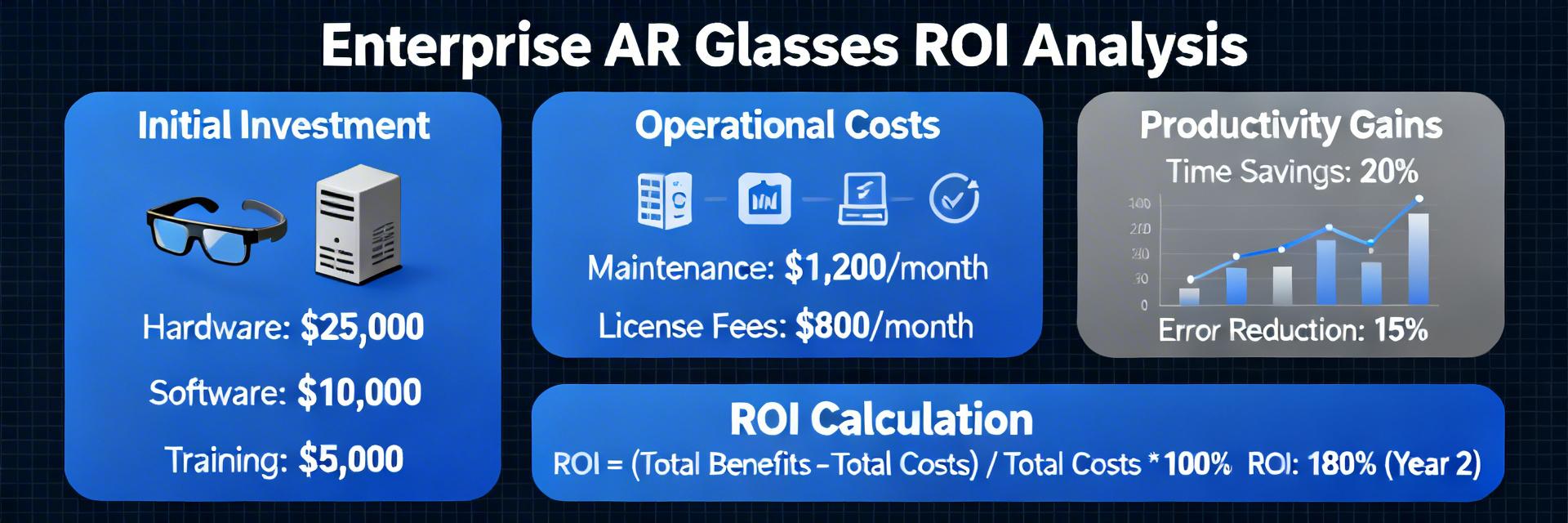 Smart Glasses Market Report: Vendor Landscape & ROI