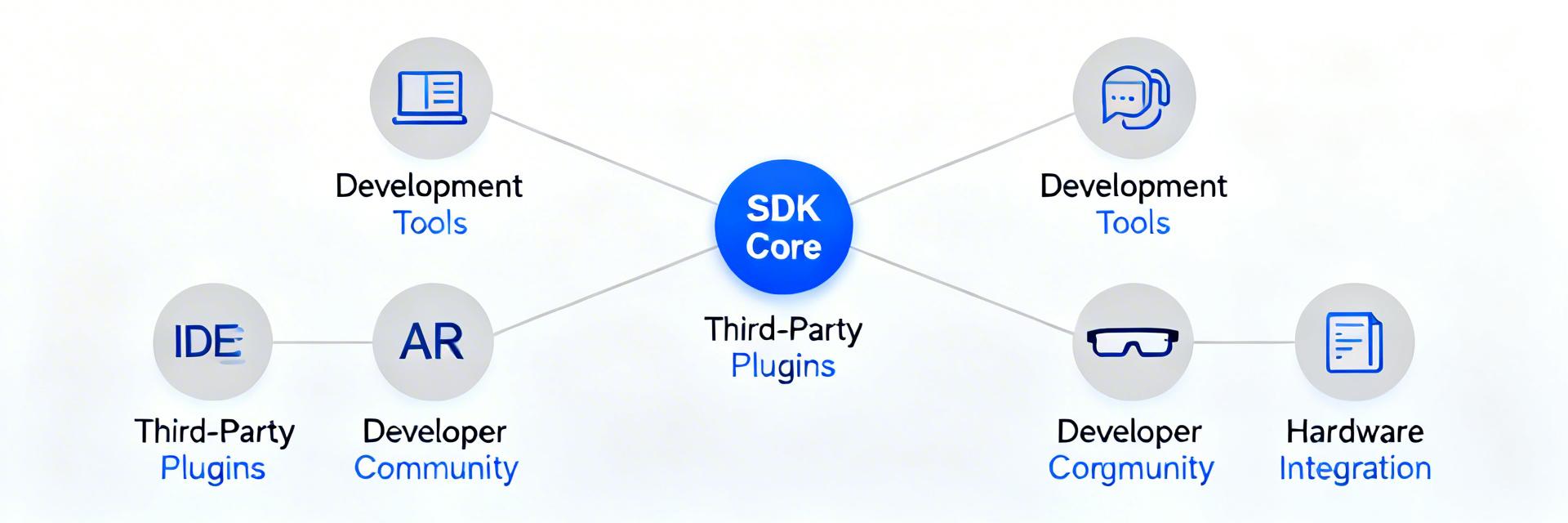 Smart Glasses SDK Landscape: Adoption & Platform Data